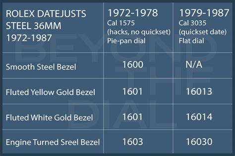 rolex date glass|rolex date chart.